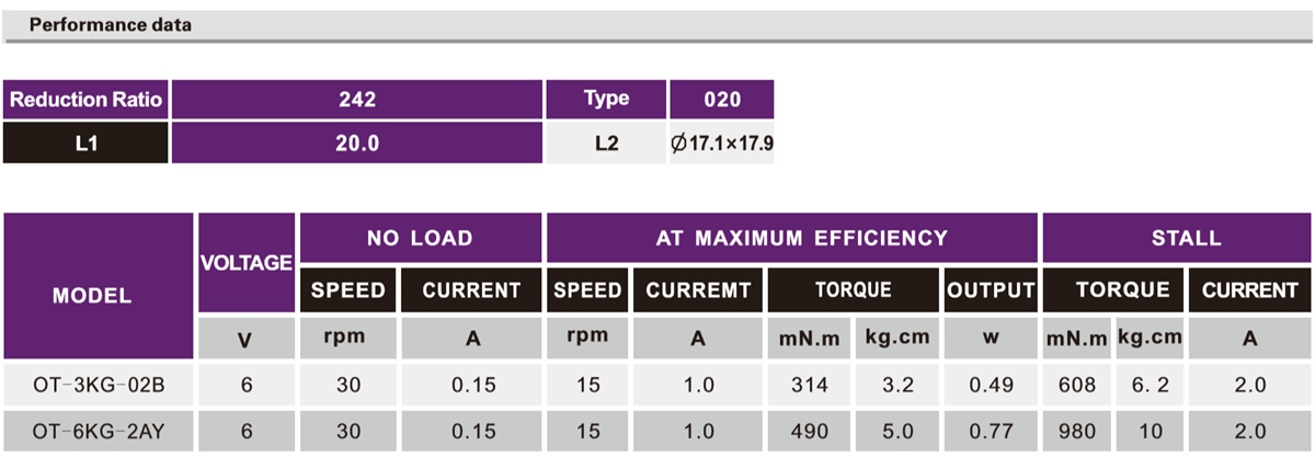 OT-3KG-02B/6KG-2AY˻ٵ|˻|ңطɻٵ-