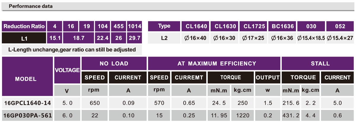 OT-16GPٵ|ٳ|ǳ|-