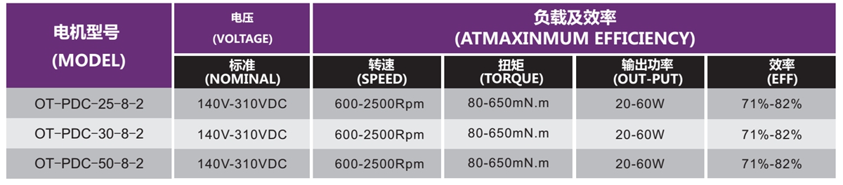 OT-PDCˢ|յ|յڻ|-