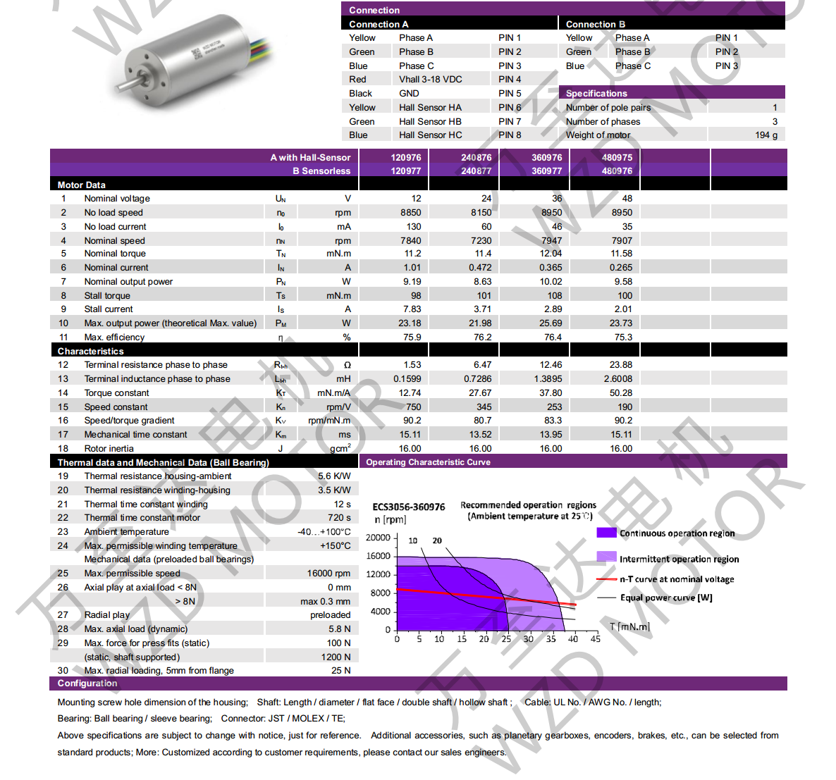 OT-ECS3056޲ˢֱ-ı-