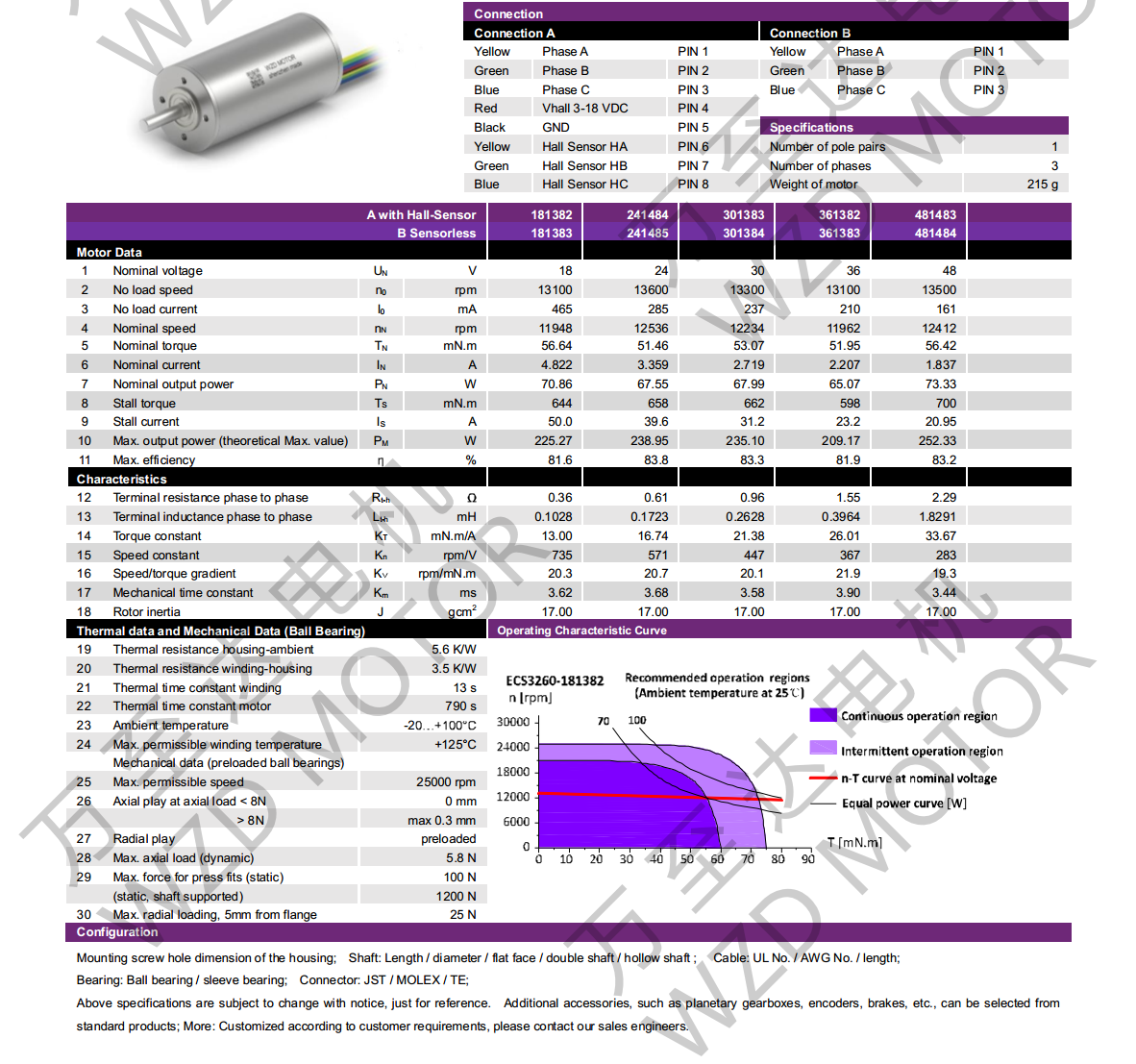OT-ECS3260޲ˢֱ-ı-