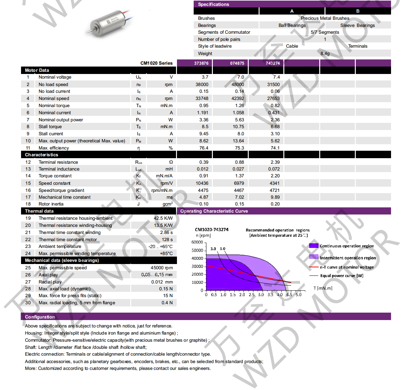 OT-CM1020ı-