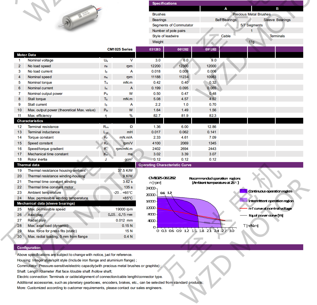 OT-CM1025ı-