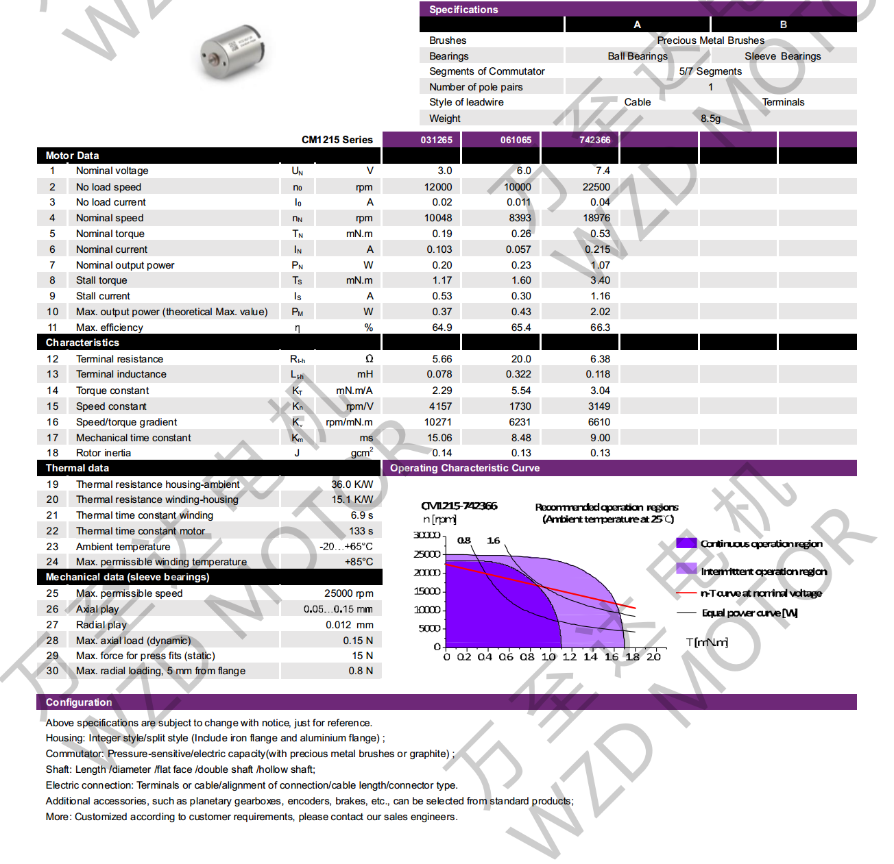 OT-CM1215ı-