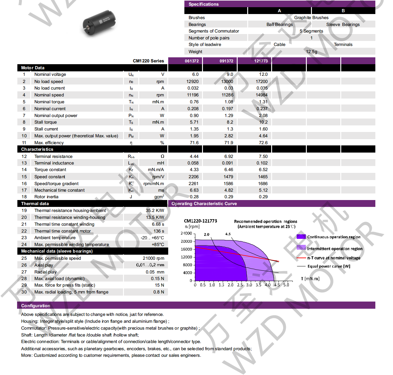 OT-CM1220ʯīˢı-