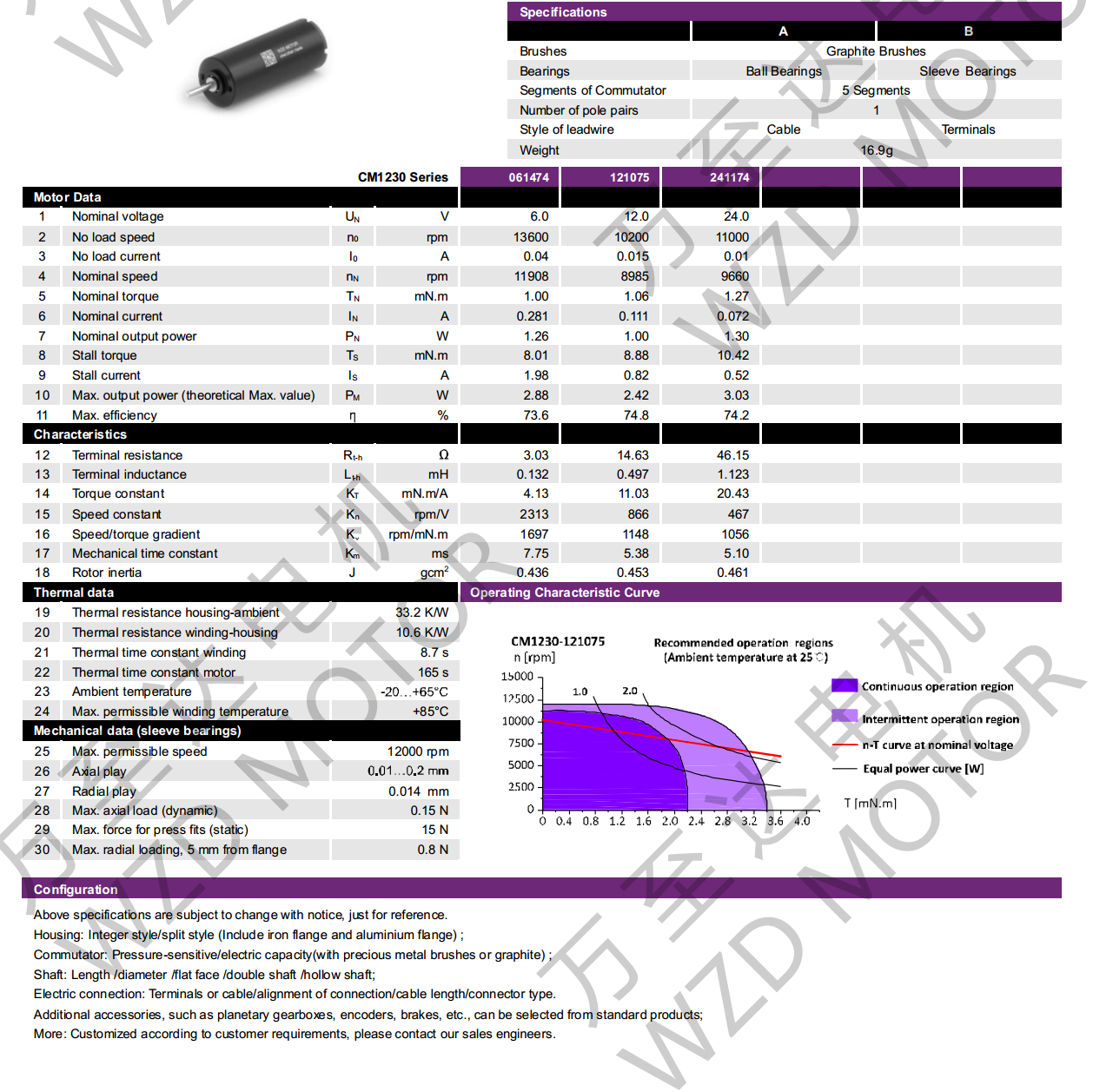 OT-CM1230ʯīˢı-