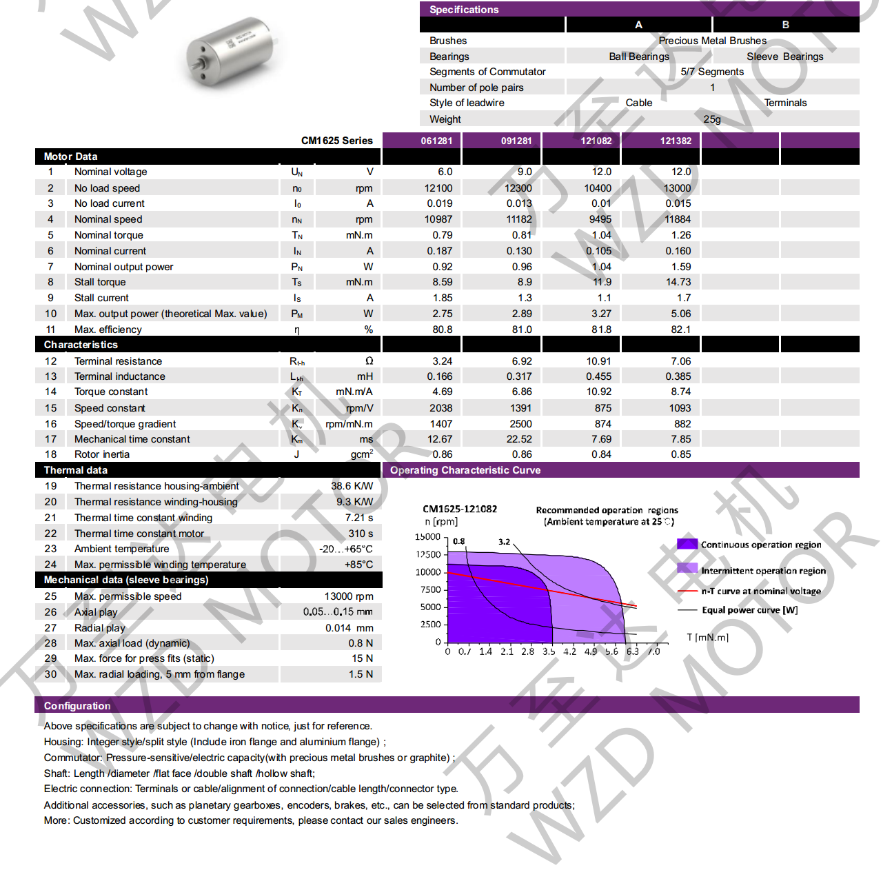 OT-CM1625ı-