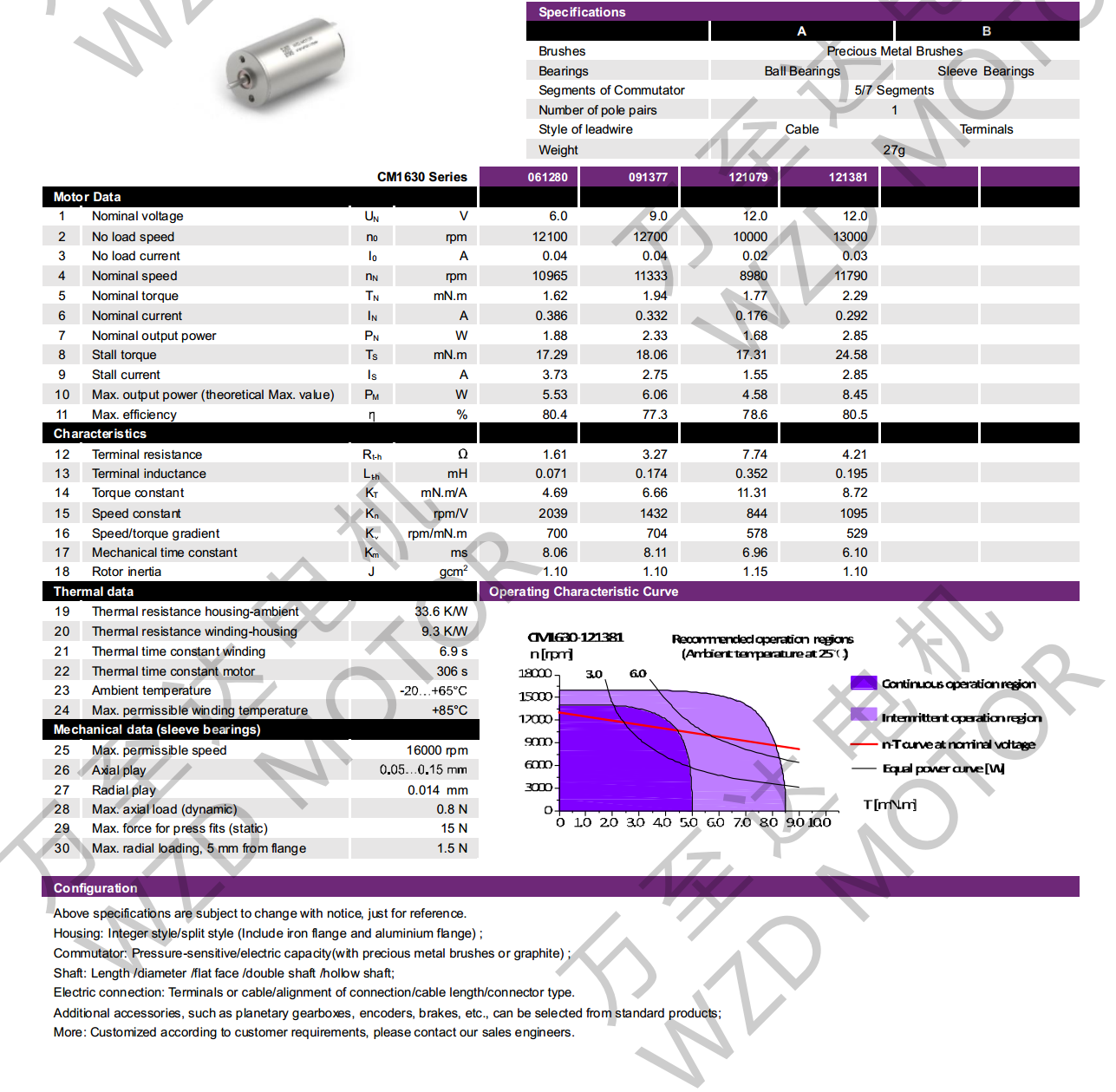 OT-CM1630ı-