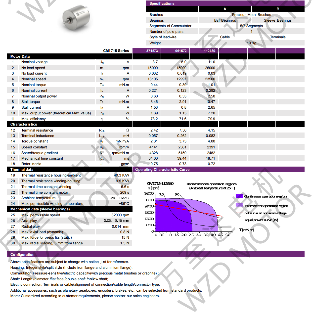 OT-CM1715ı-