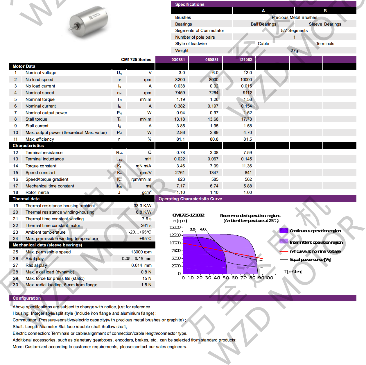 OT-CM1725ı-