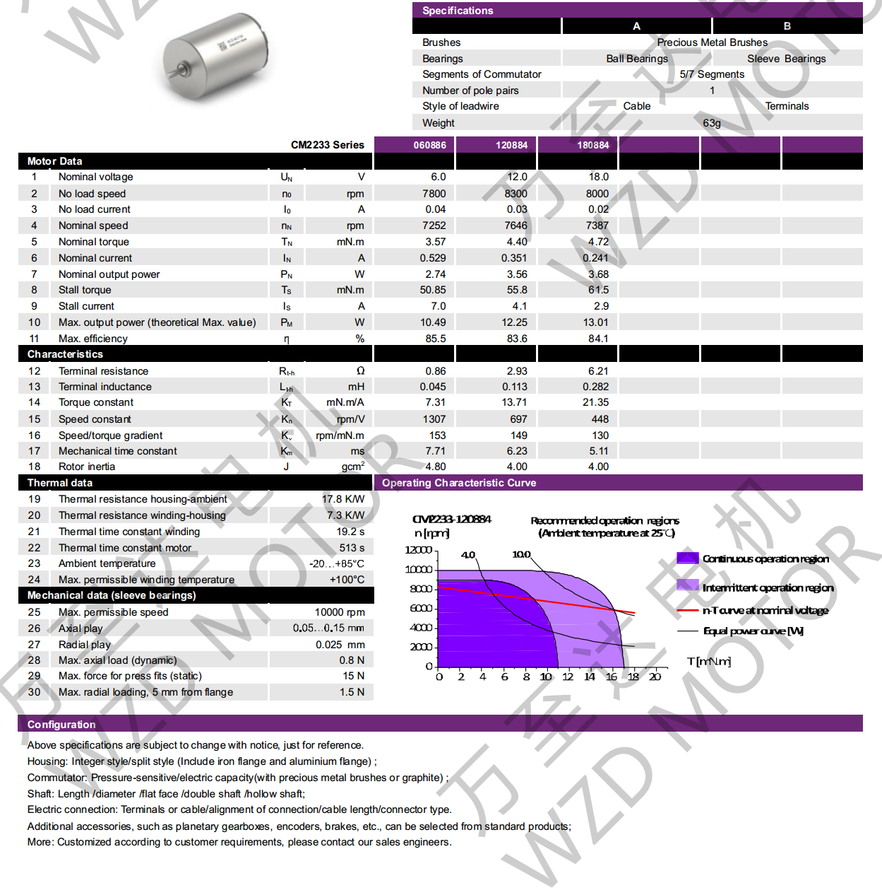 OT-CM2233ı-