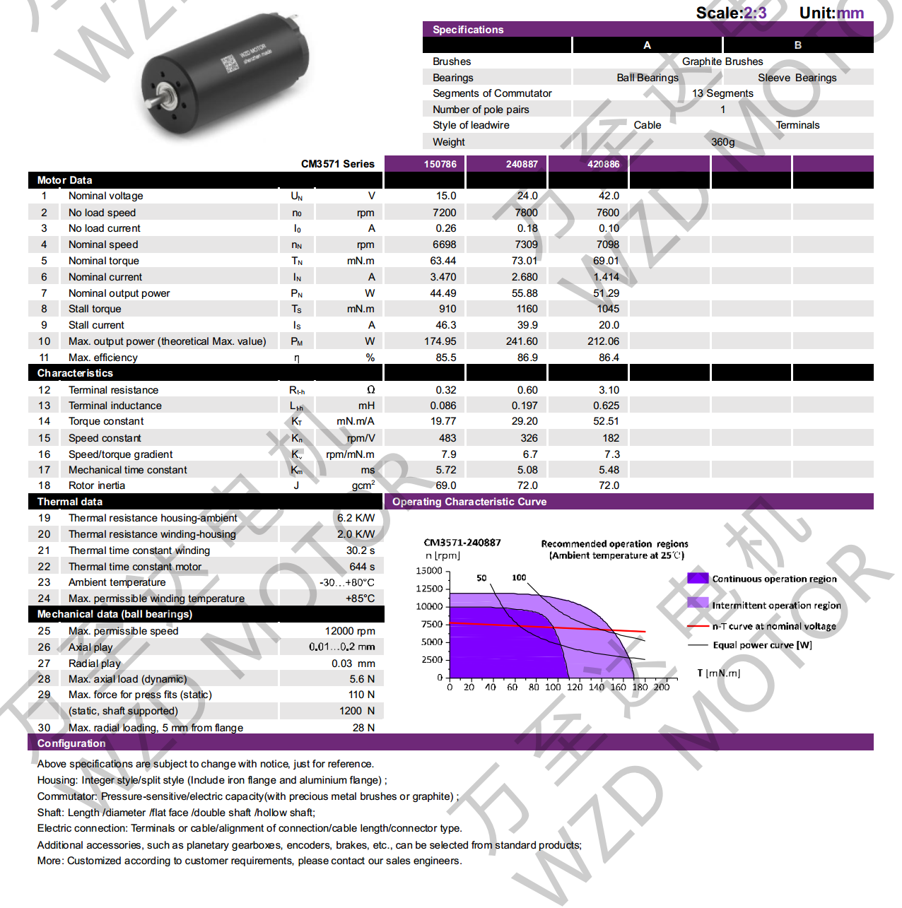 OT-CM3571ı-