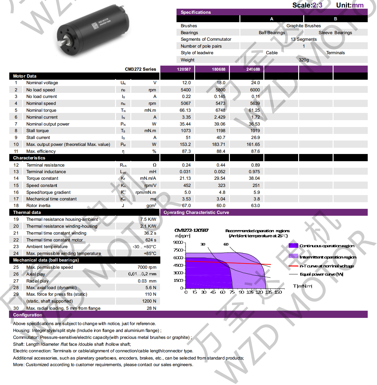 OT-CM3272ı-