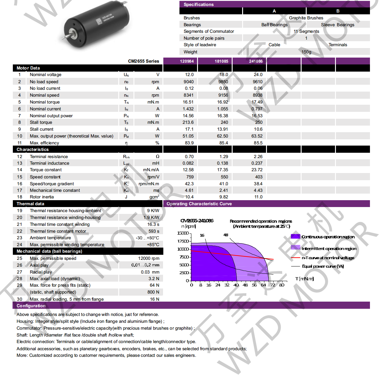 OT-CM2655ı-