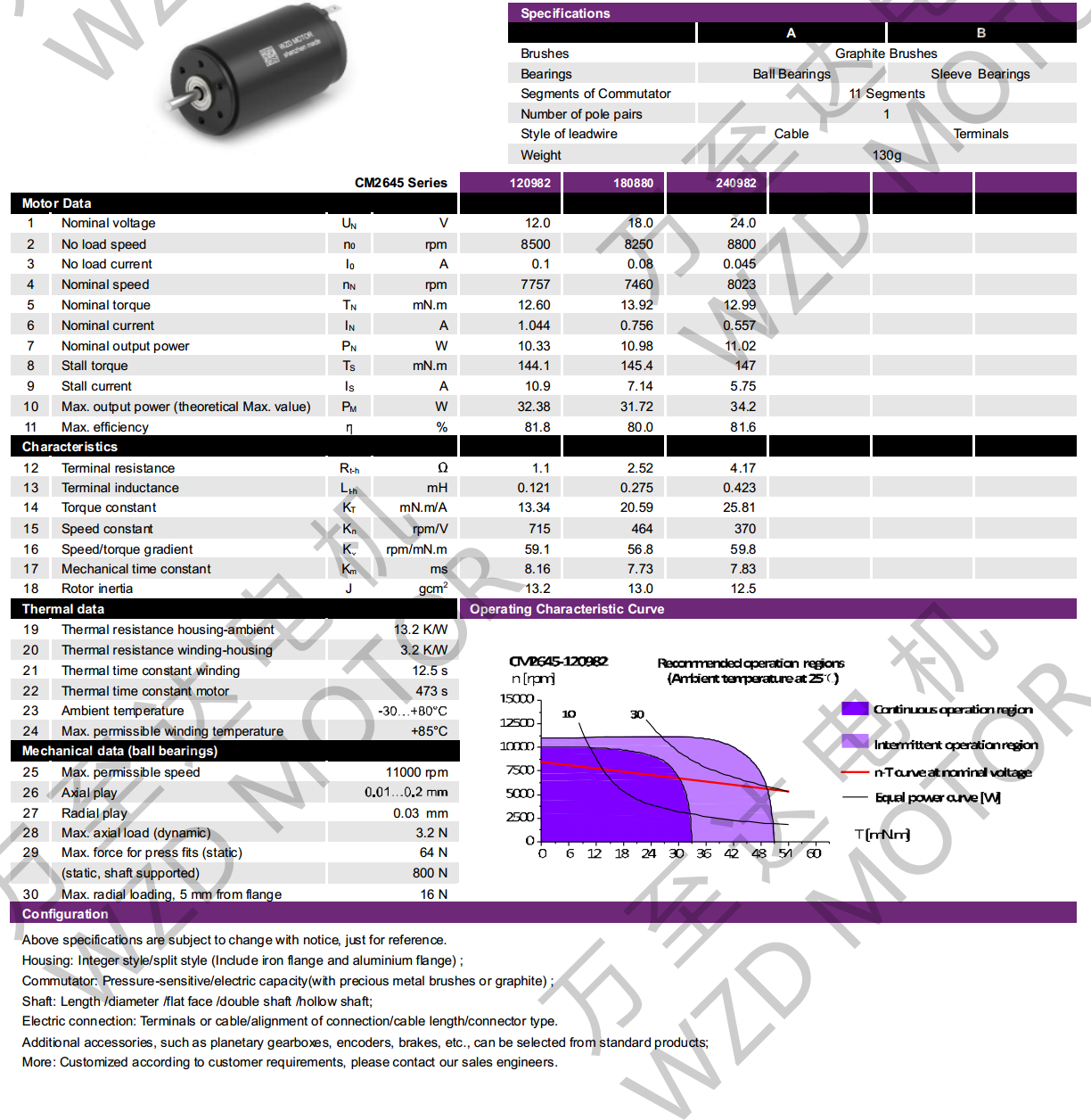 OT-CM2645ı-