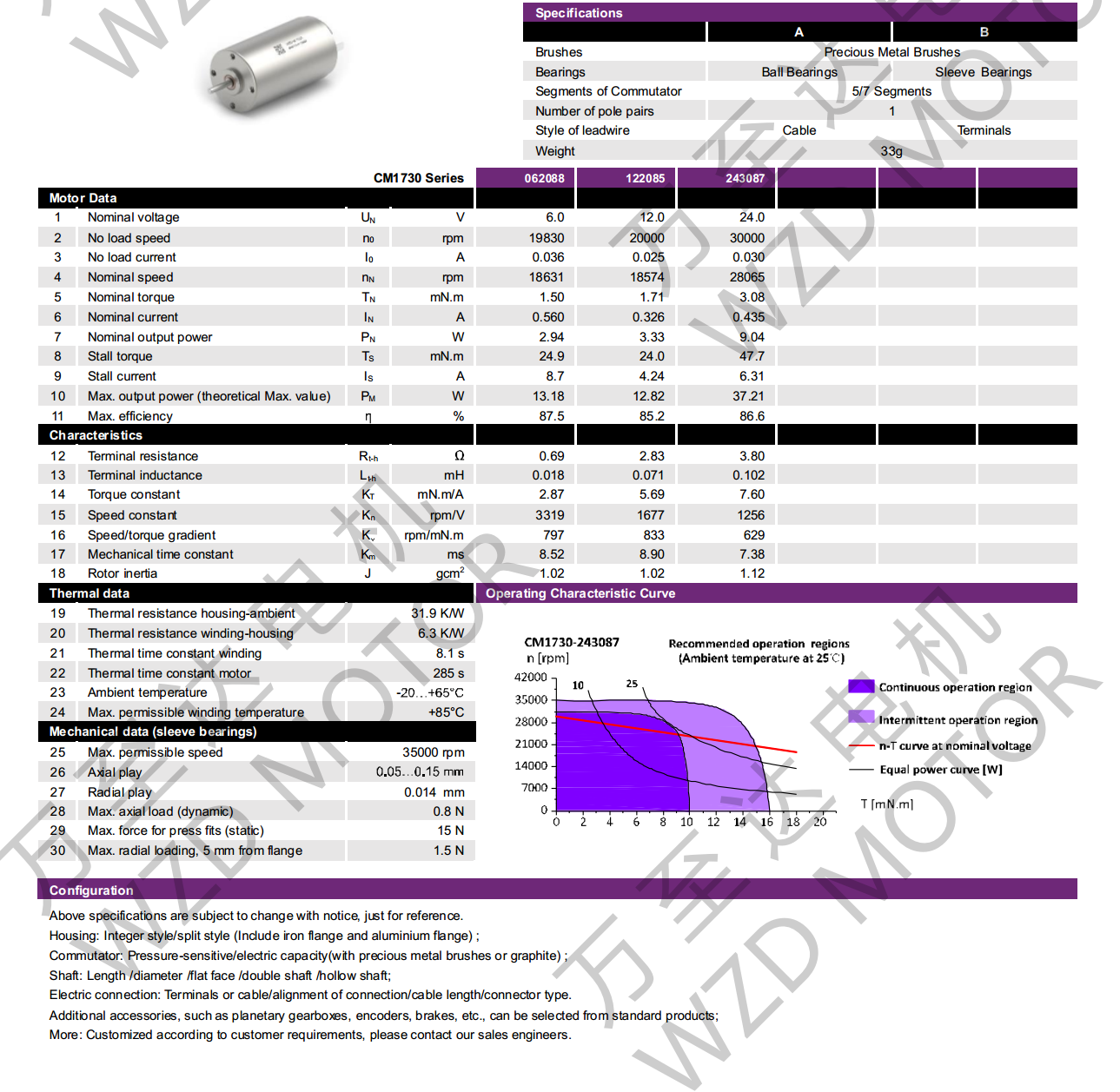 OT-CM1730ı-