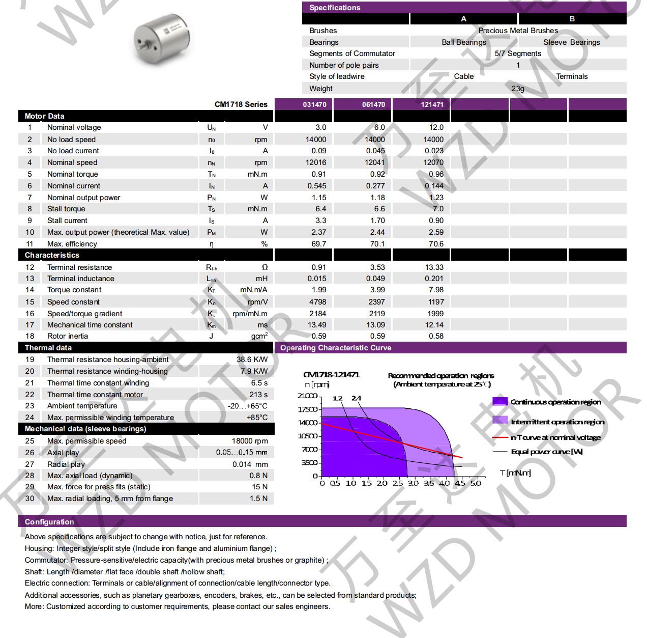 OT-CM1718ı-