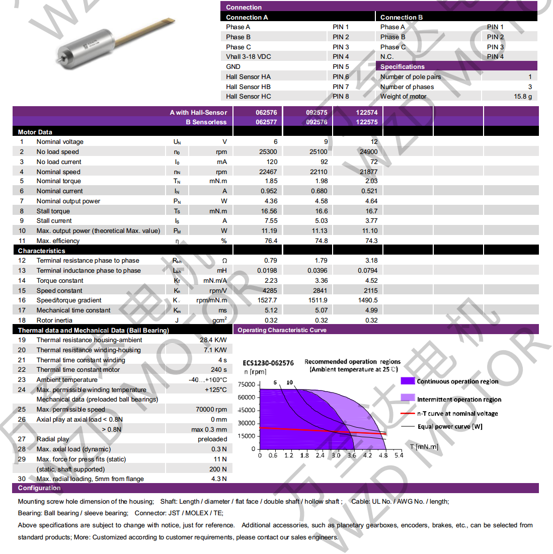 OT-ECS1230޲ˢ-ı-