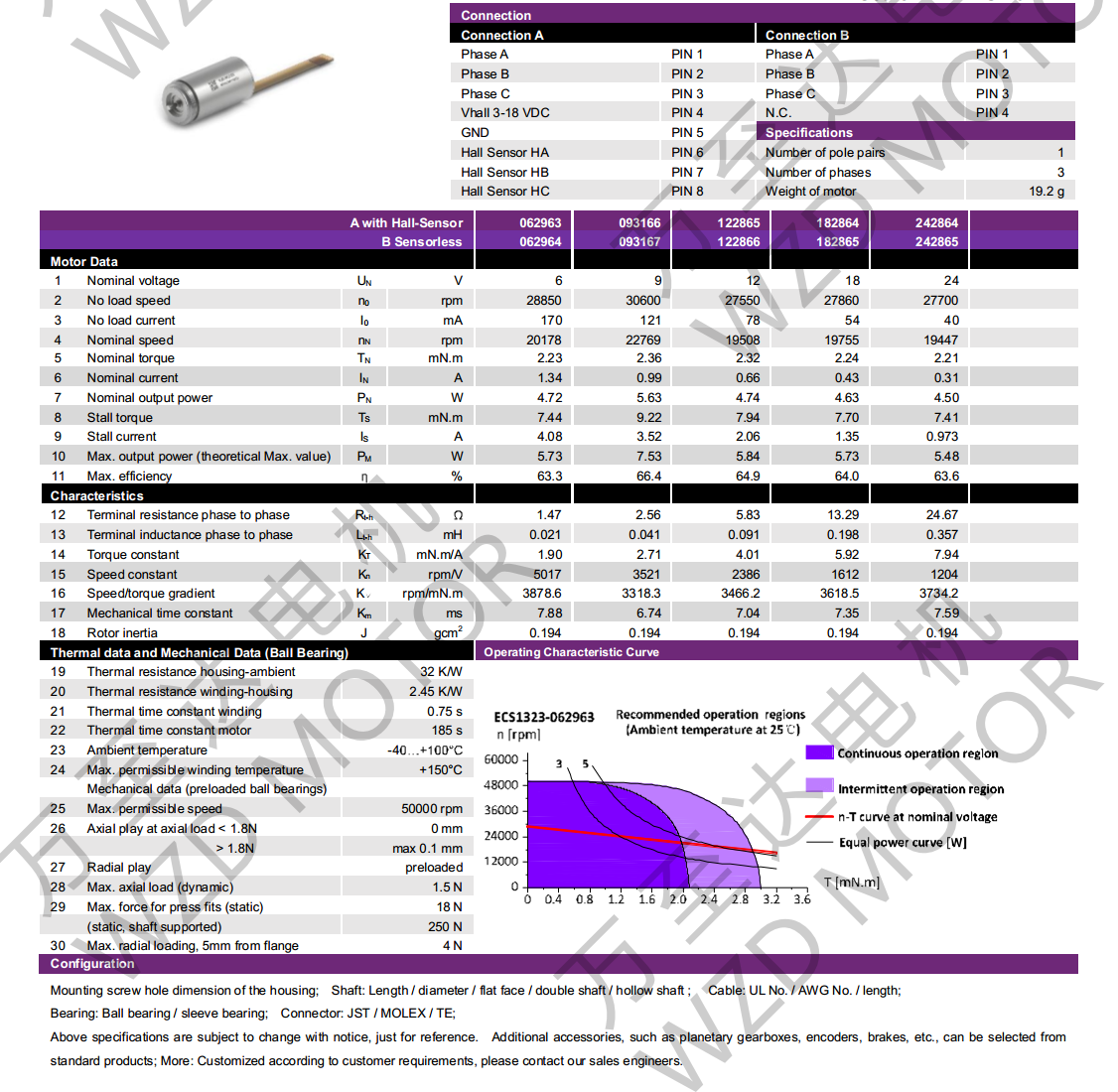 OT-ECS1323޲ˢ-ı-