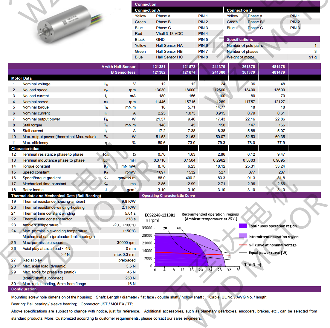 OT-ECS2248޲ˢ-ı-
