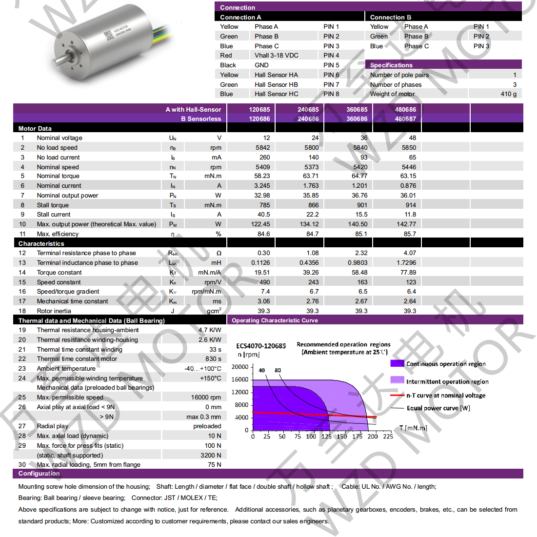 OT-ECS4070޲ˢ-ı-