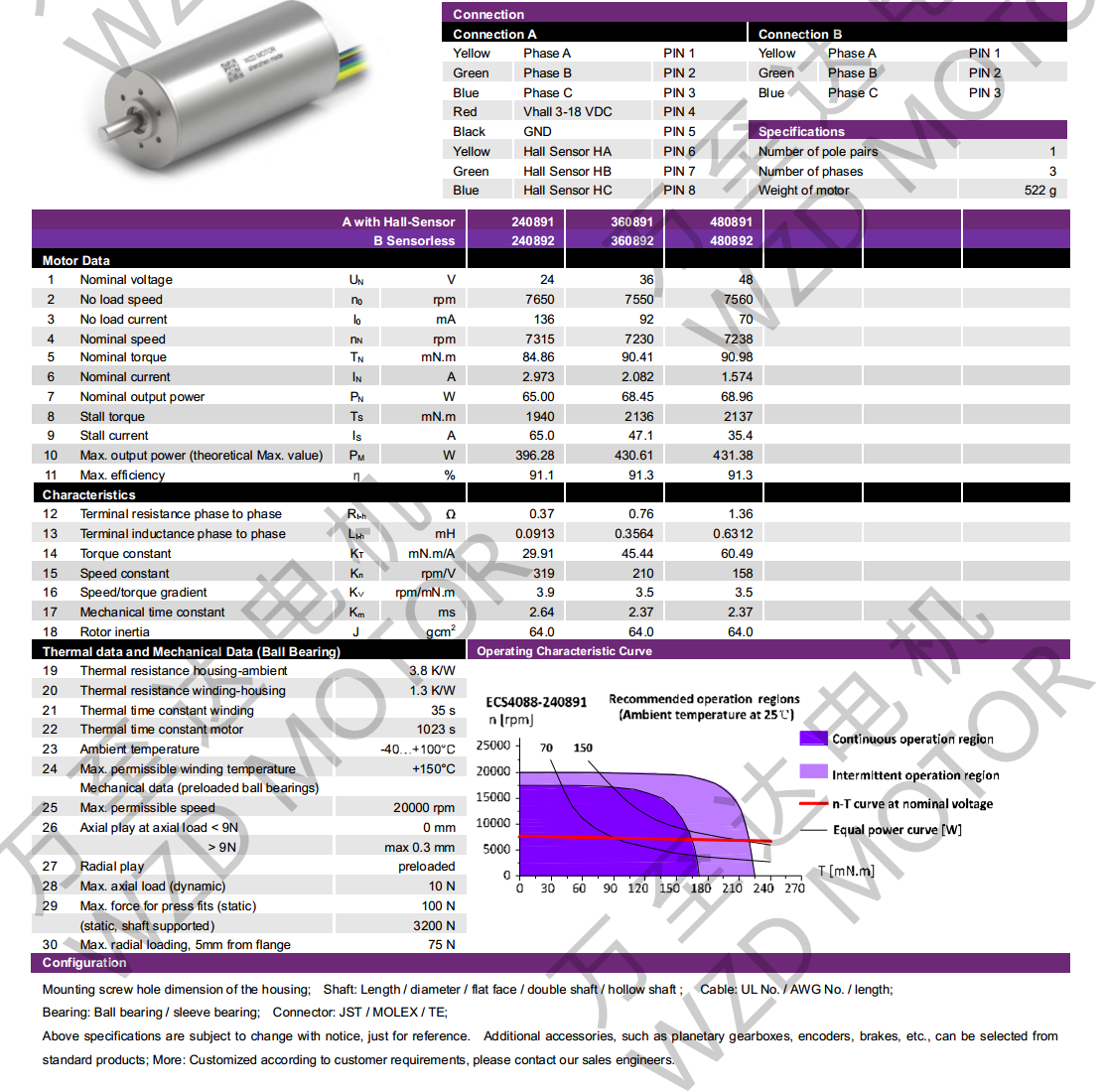 OT-ECS4088޲ˢ-ı-