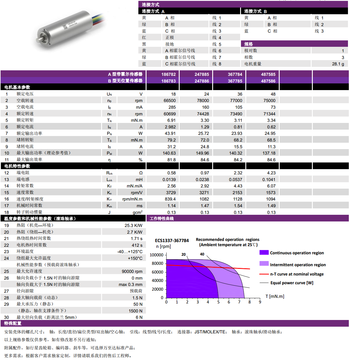 ECS  1337ıˢ-
