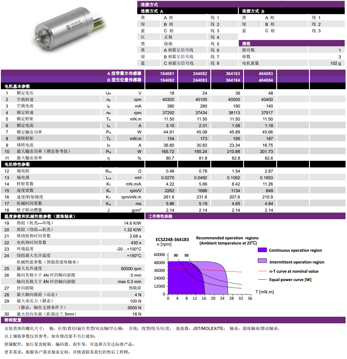 ECS  2248ıˢ-