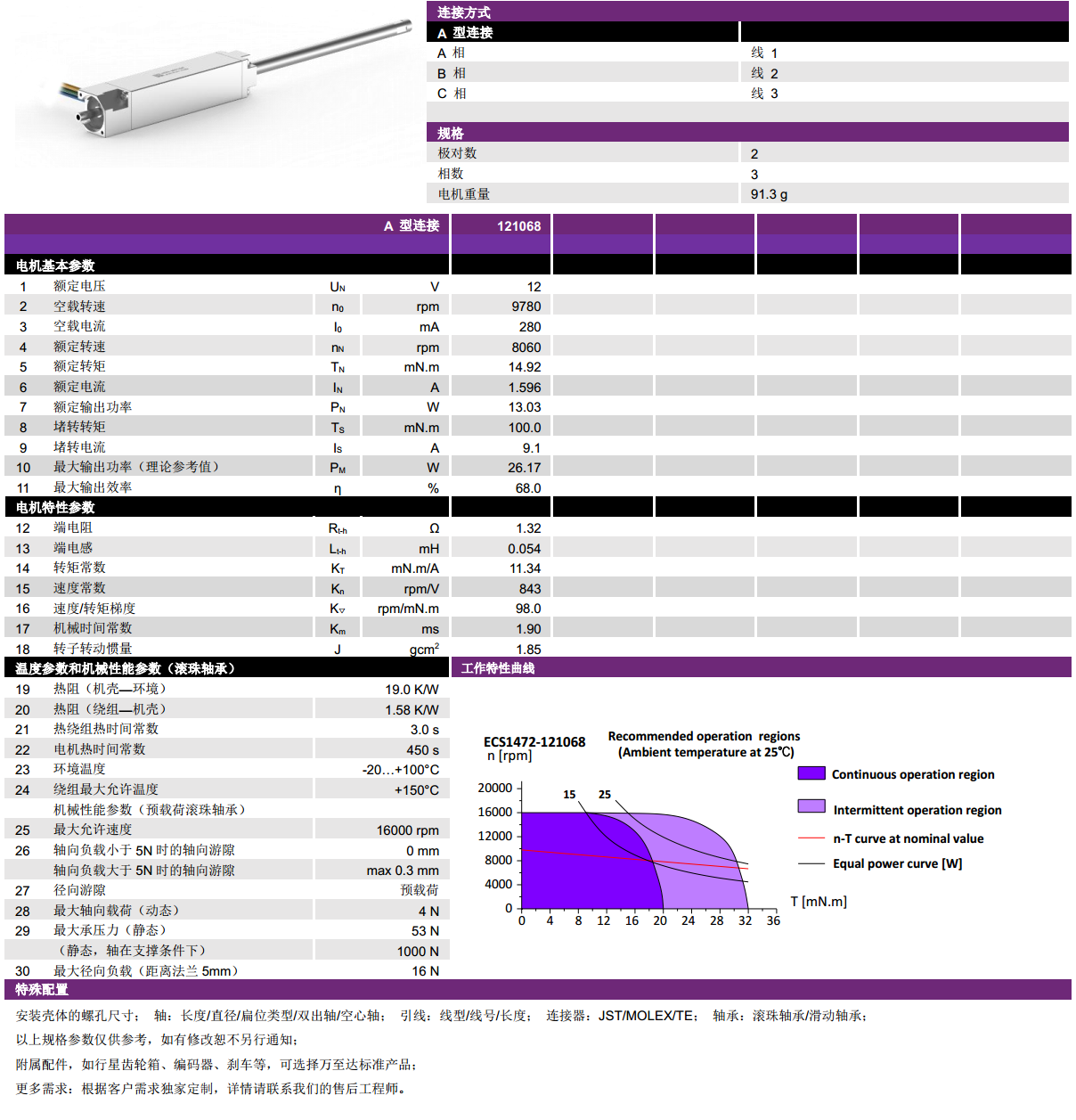 ECS-4P 1472 2Լıˢ-