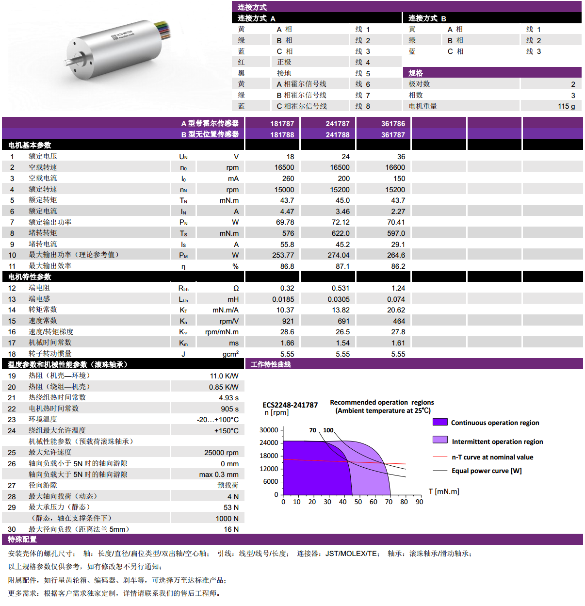 ECS-4P 2248 2Լıˢ-