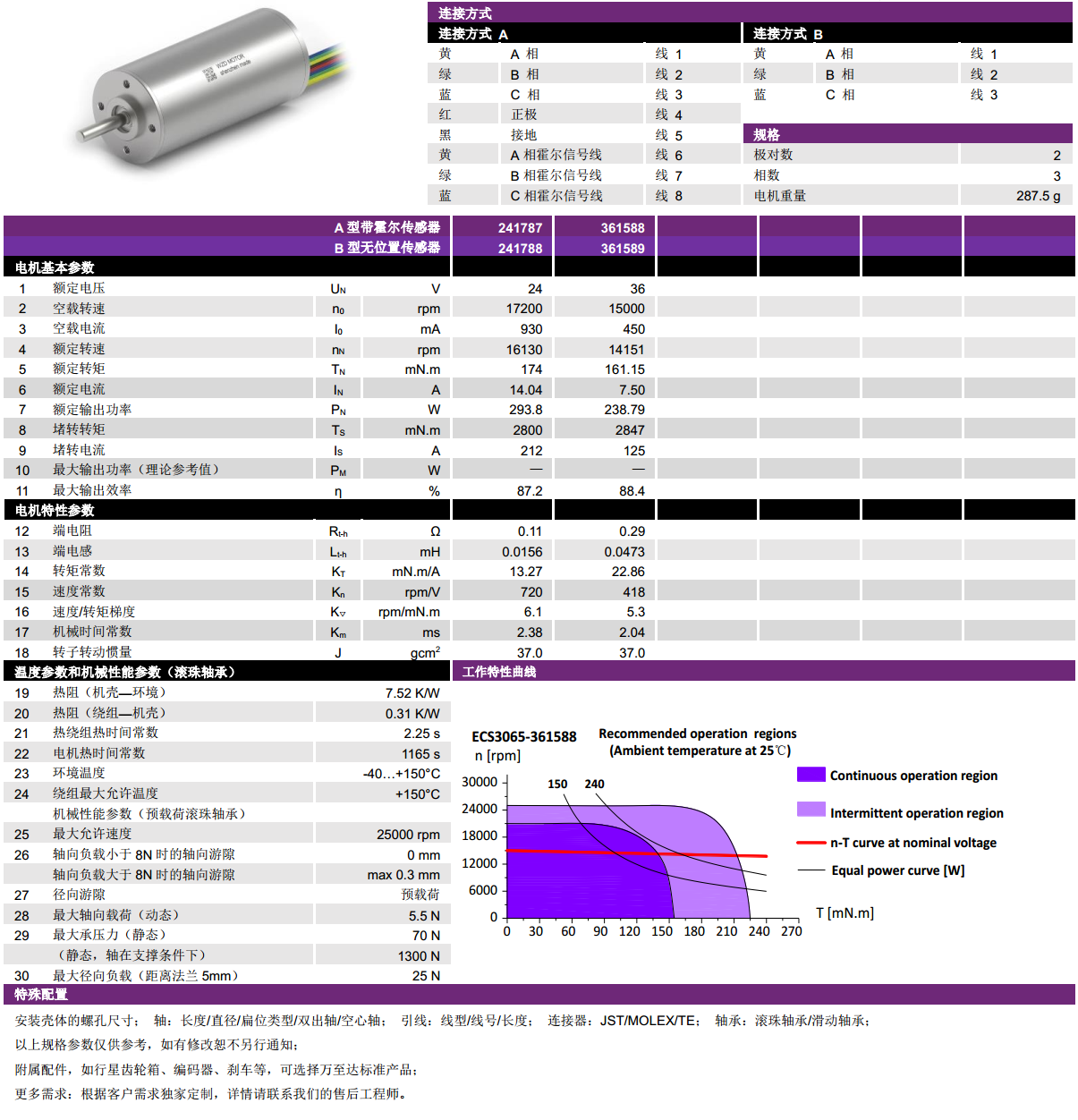 ECS-4P 3060 2Լıˢ-