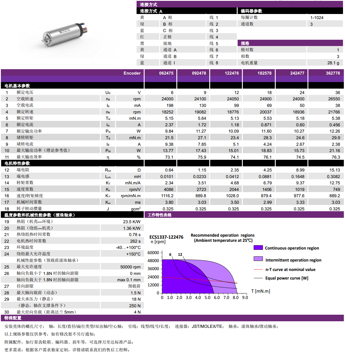 ECS 1337 ñı-