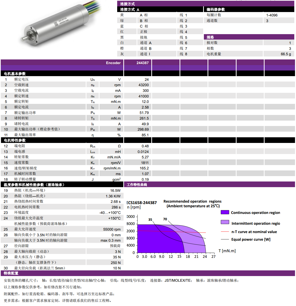 ECS 1658 ñı-