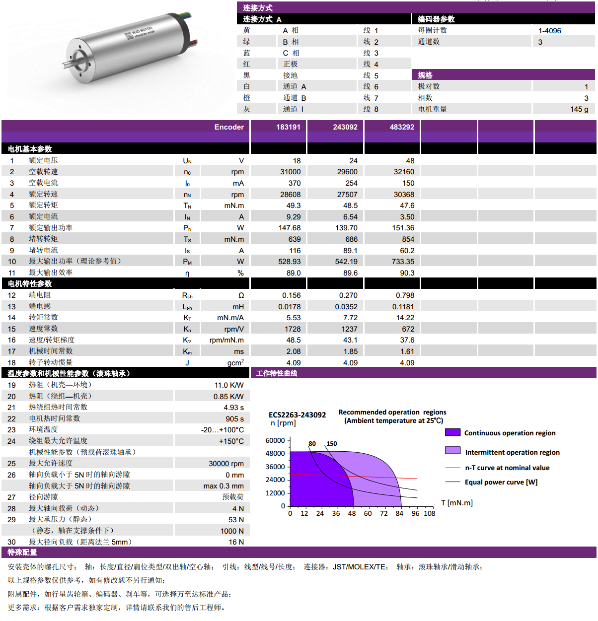 ECS 2263 ñı-